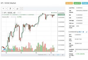 仮想通貨 XP チャート